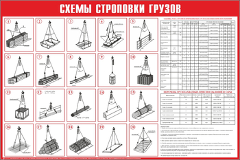 Схема строповки ст02 (1200х800мм) - Охрана труда на строительных площадках - Схемы строповки и складирования грузов - магазин "Охрана труда и Техника безопасности"